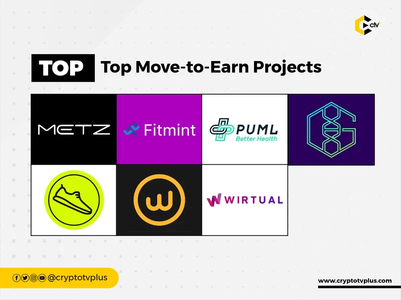 Move-to-Earn in 2025: Is STEPN Still Leading the Crypto Fitness Revolution?